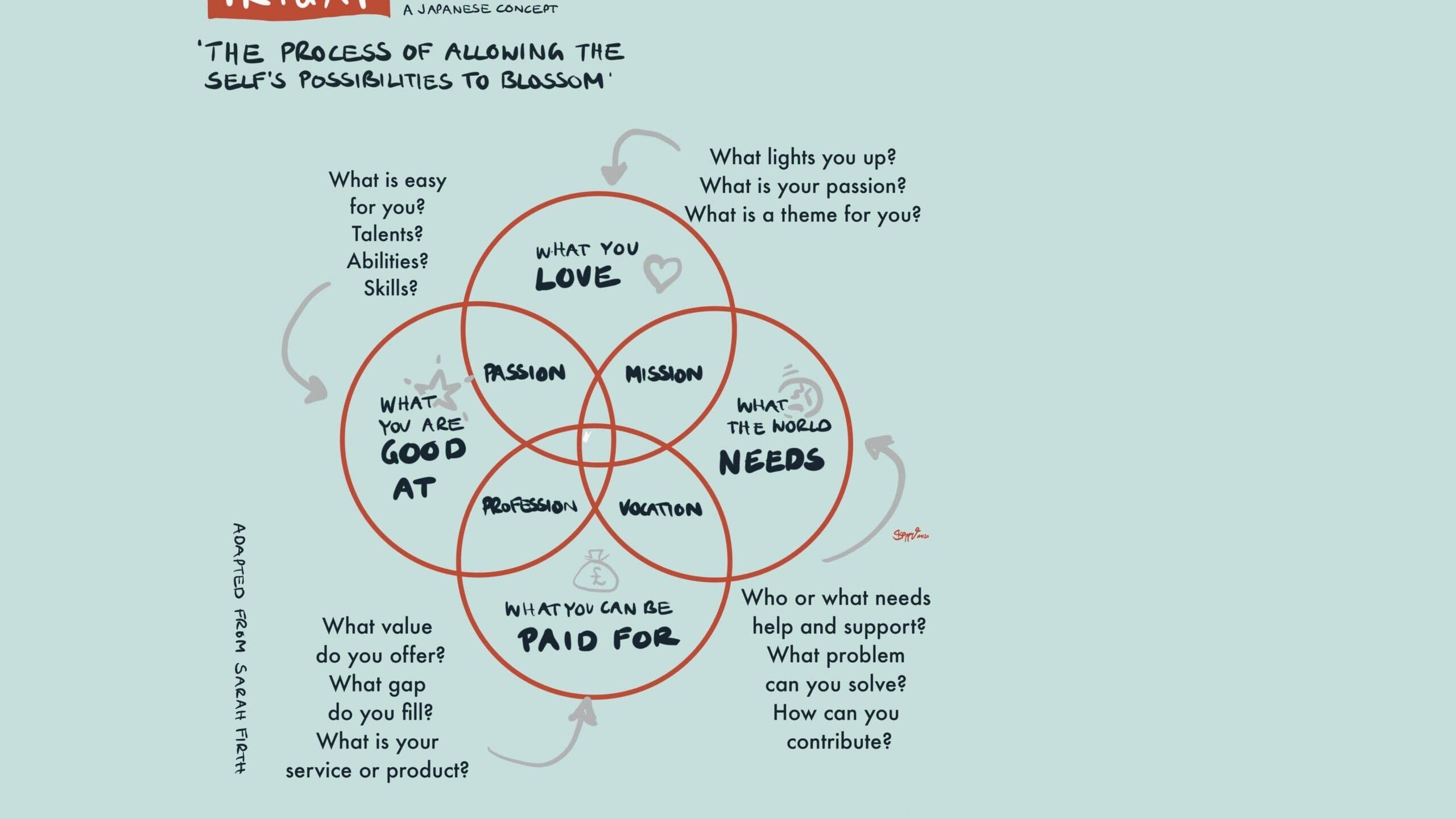 Ikigai